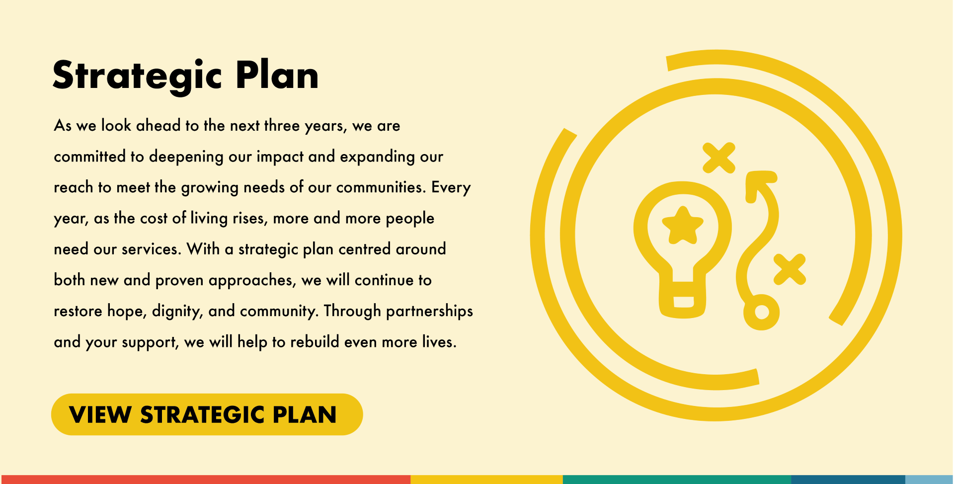 Strategic Plan Infographic